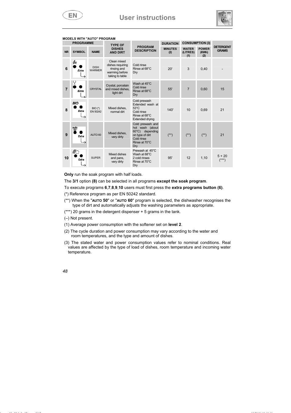User instructions | Smeg DI607 User Manual | Page 13 / 36