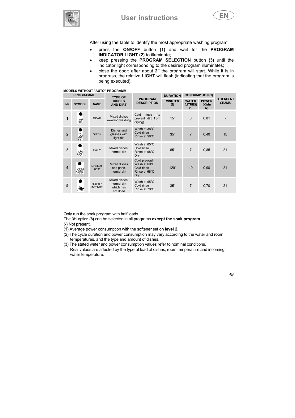 User instructions | Smeg DI607 User Manual | Page 14 / 36