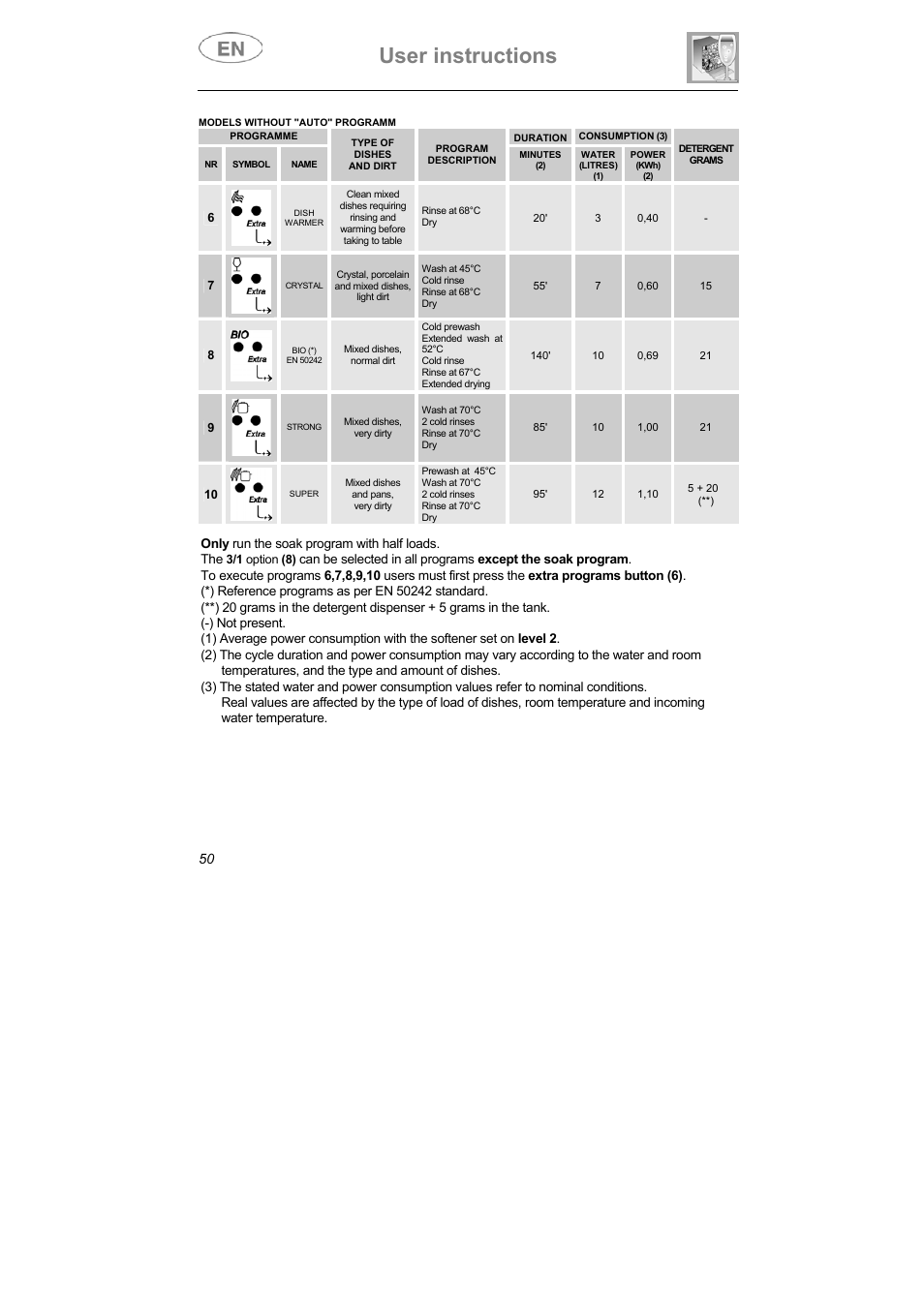 User instructions | Smeg DI607 User Manual | Page 15 / 36