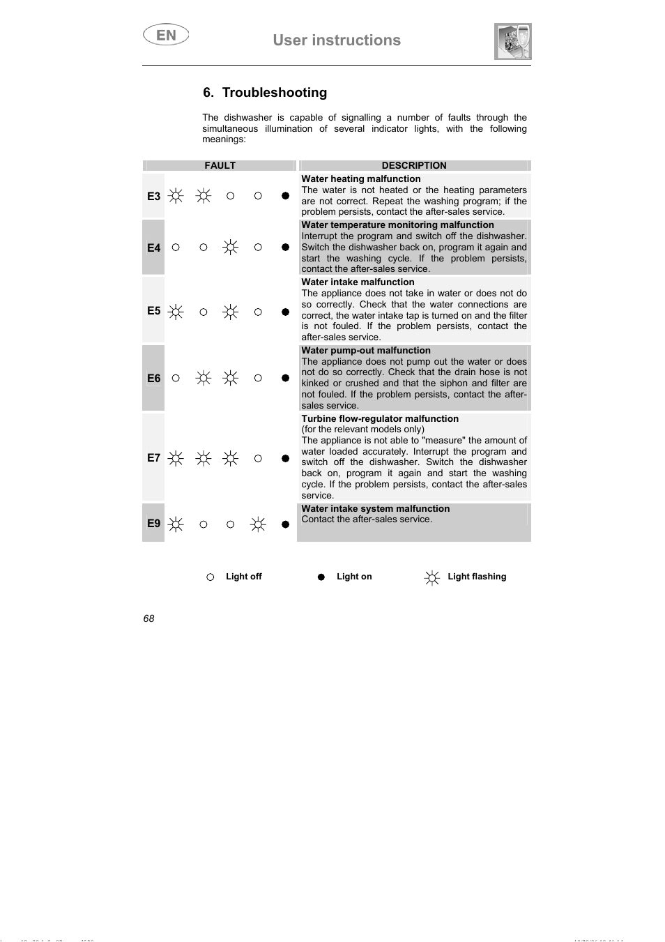 User instructions, Troubleshooting | Smeg DI607 User Manual | Page 33 / 36