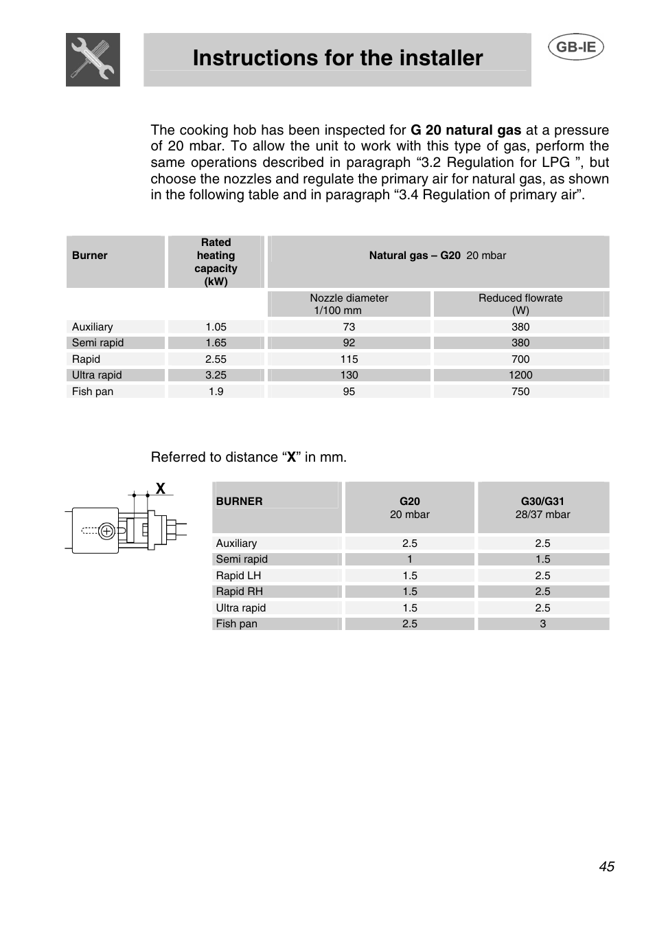 Instructions for the installer, 3 regulation for natural gas, 4 regulation of primary air | Referred to distance “ x ” in mm | Smeg A1.1K User Manual | Page 11 / 35