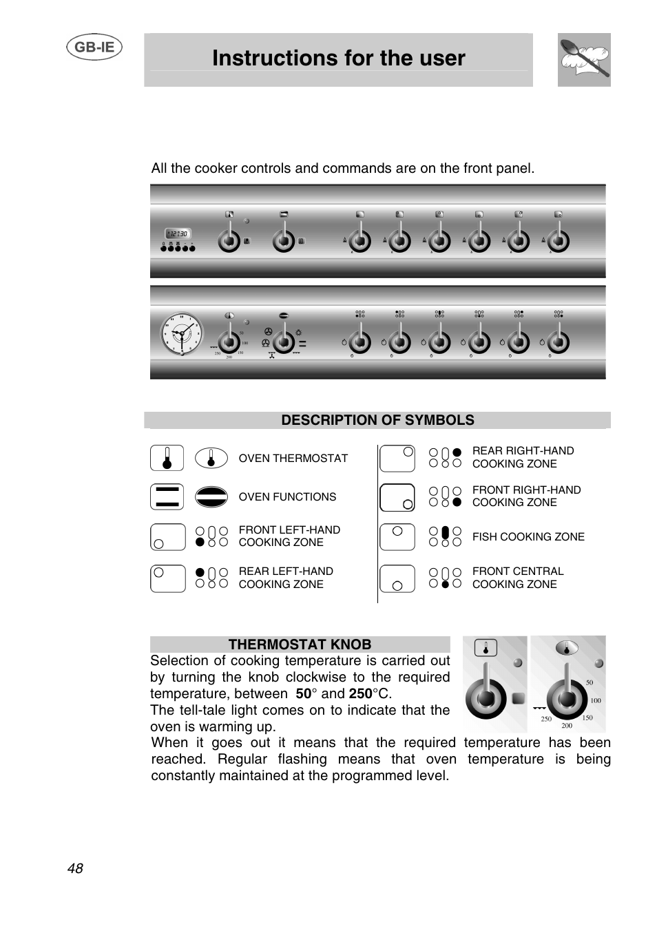 Instructions for the user, Description of controls, 1 front control panel | Description of symbols | Smeg A1.1K User Manual | Page 14 / 35
