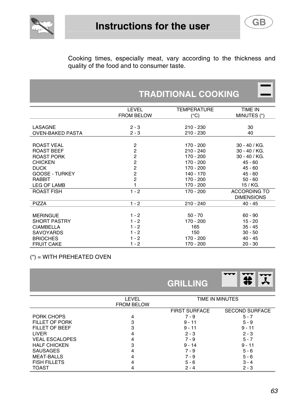 Instructions for the user, Traditional cooking, Grilling | 7 recommended cooking table | Smeg A1.1K User Manual | Page 29 / 35