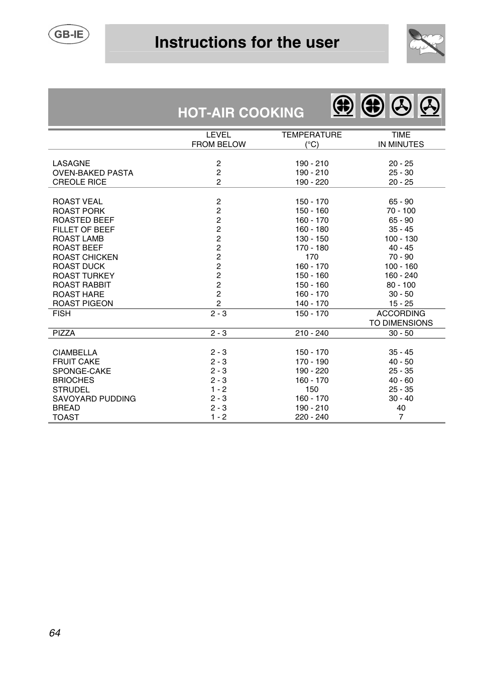 Instructions for the user, Hot-air cooking | Smeg A1.1K User Manual | Page 30 / 35