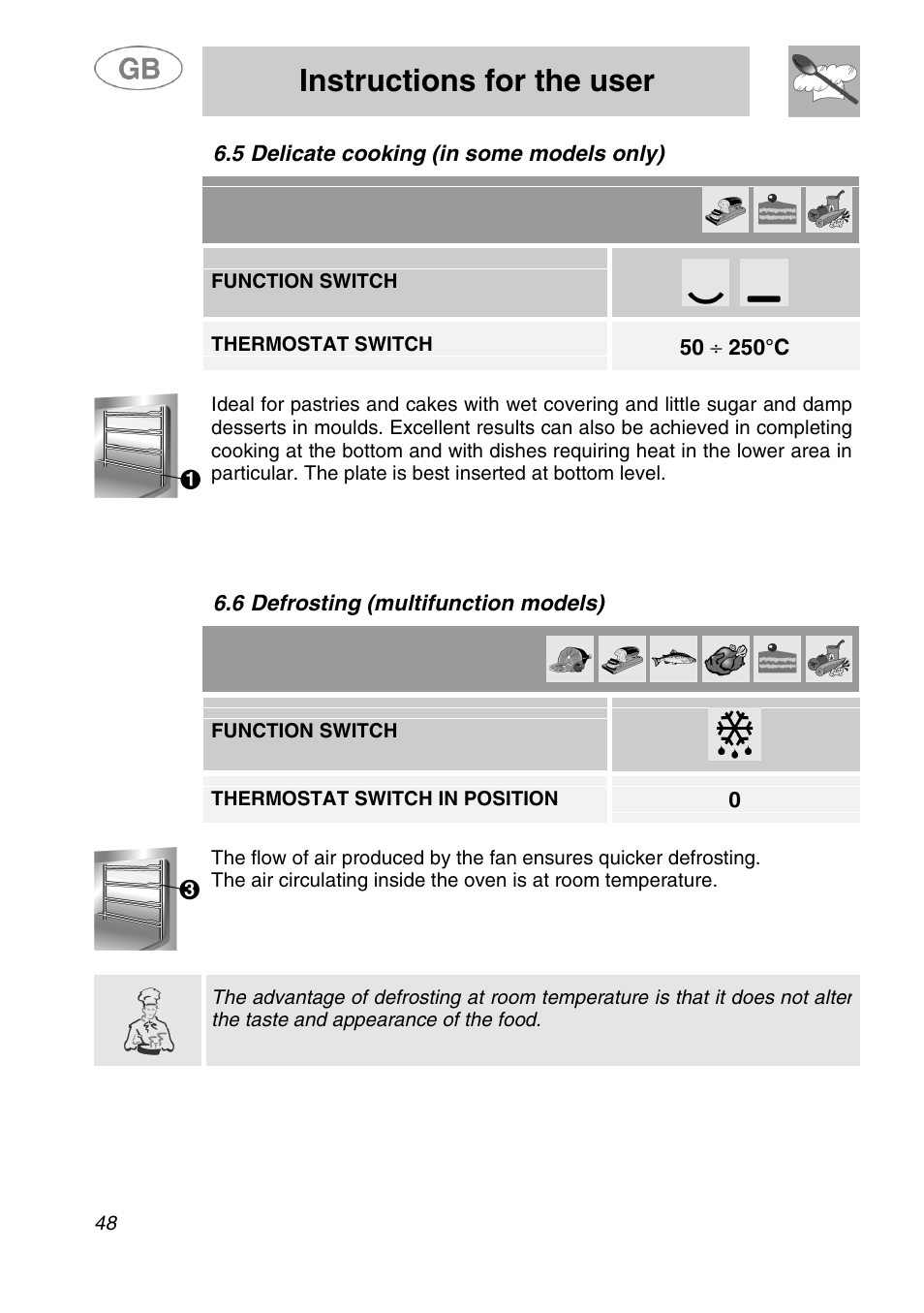 Instructions for the user | Smeg SA280X User Manual | Page 20 / 26