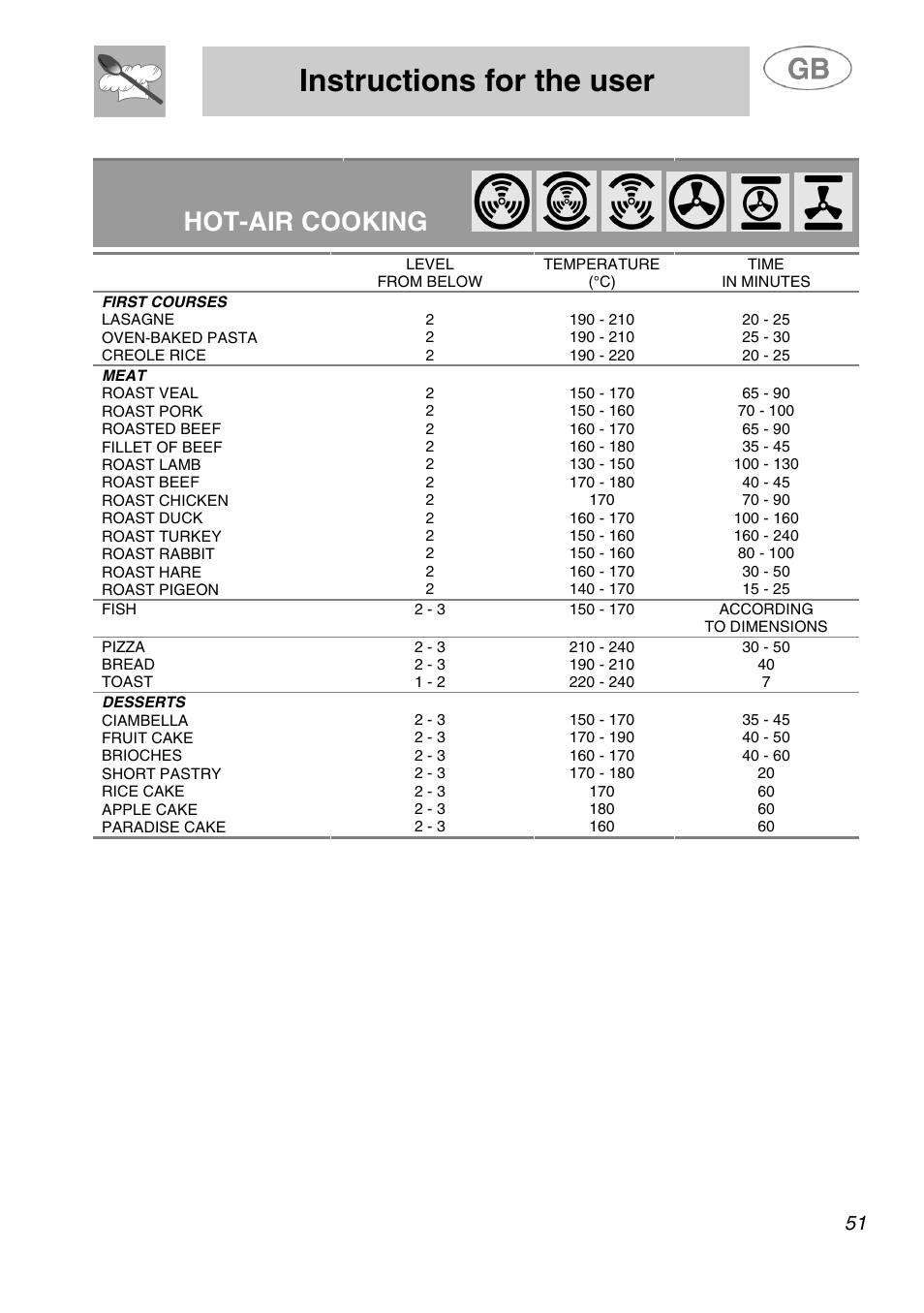 Instructions for the user, Hot-air cooking | Smeg SA280X User Manual | Page 23 / 26