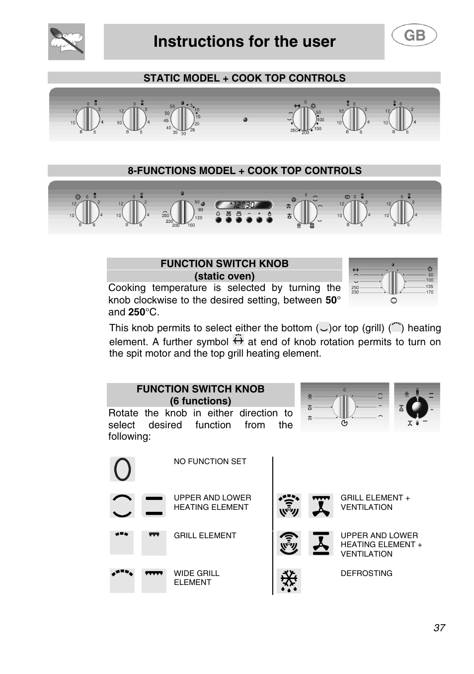 Instructions for the user | Smeg SA280X User Manual | Page 9 / 26