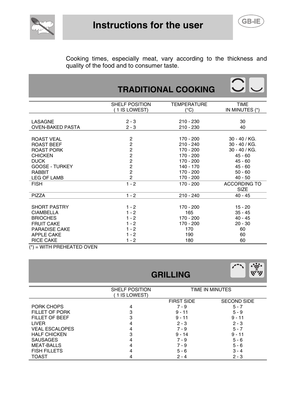 7 recommended cooking table, Instructions for the user, Traditional cooking | Grilling | Smeg S108X-5 User Manual | Page 19 / 24