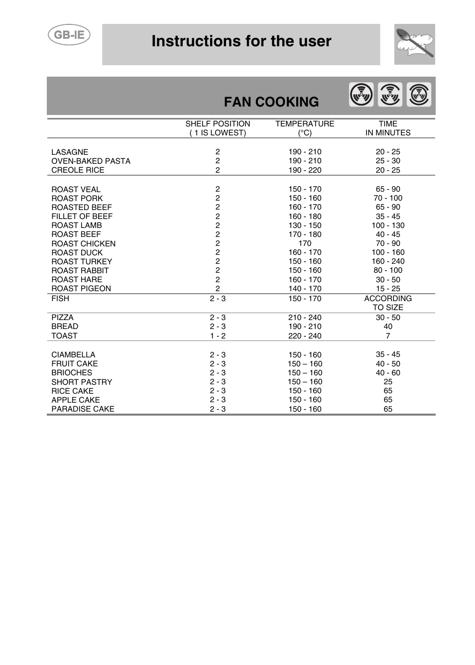Instructions for the user, Fan cooking | Smeg S108X-5 User Manual | Page 20 / 24