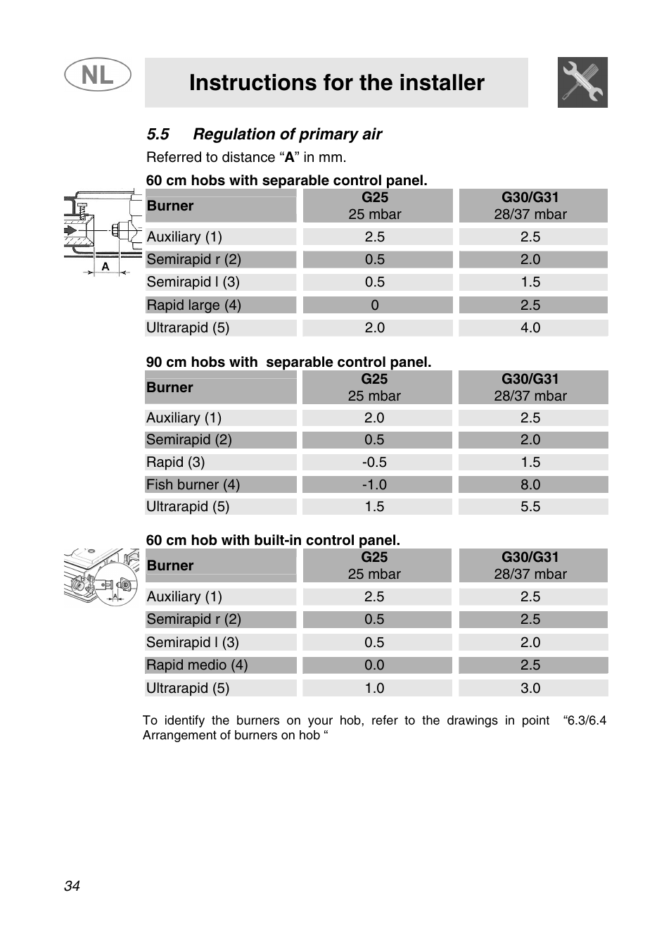Instructions for the installer, 5 regulation of primary air, Referred to distance “ a ” in mm | Rapid large (4) 0 2.5 | Smeg SNL34AX1 User Manual | Page 12 / 20