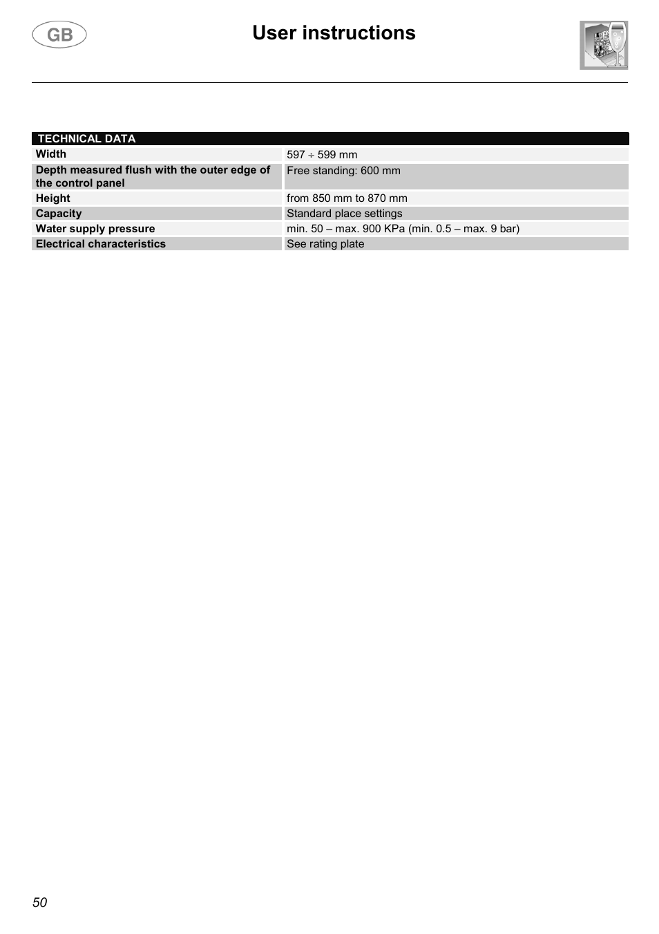 User instructions | Smeg DWD1E User Manual | Page 25 / 28