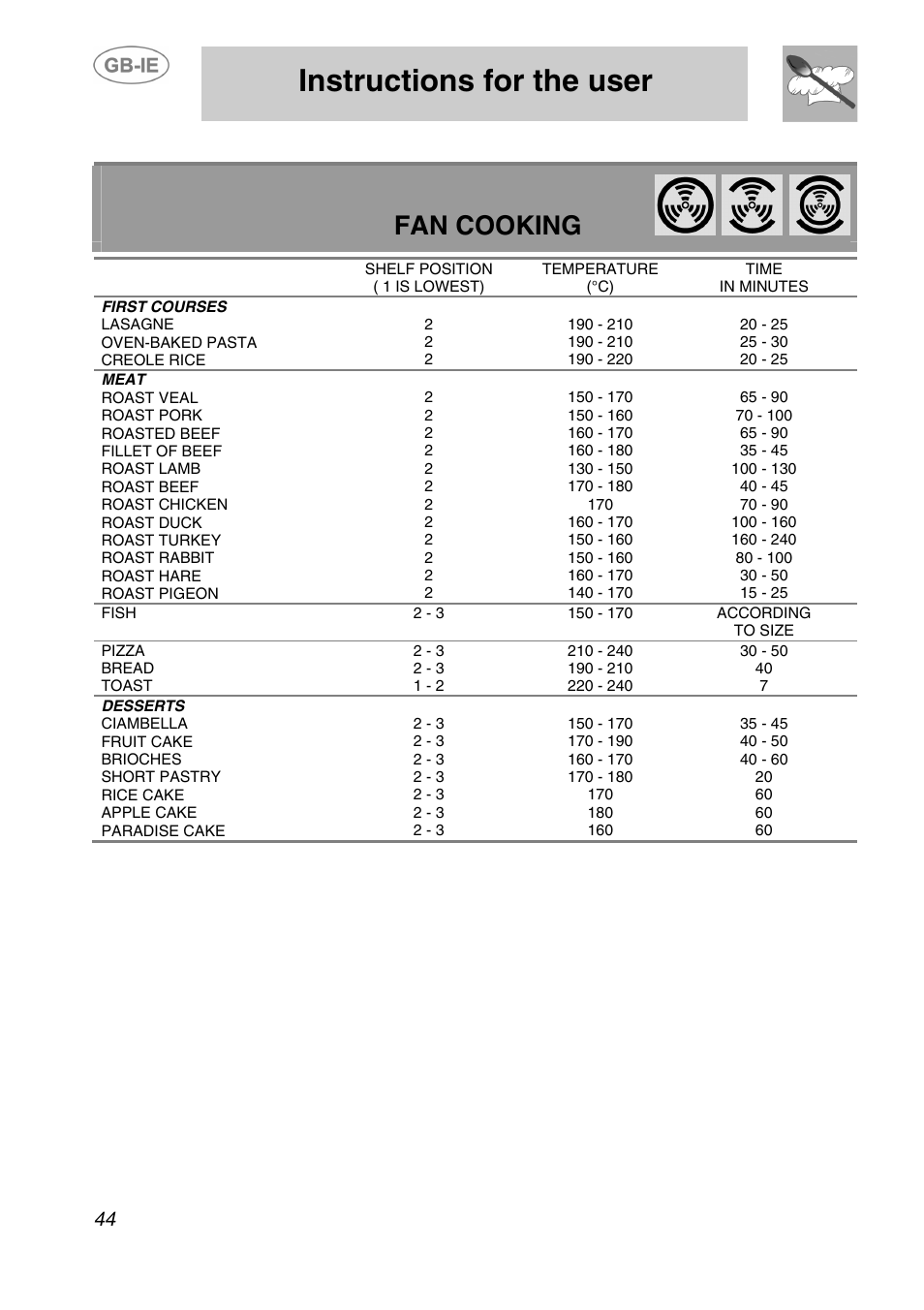 Instructions for the user, Fan cooking | Smeg SA240X-5 User Manual | Page 19 / 23