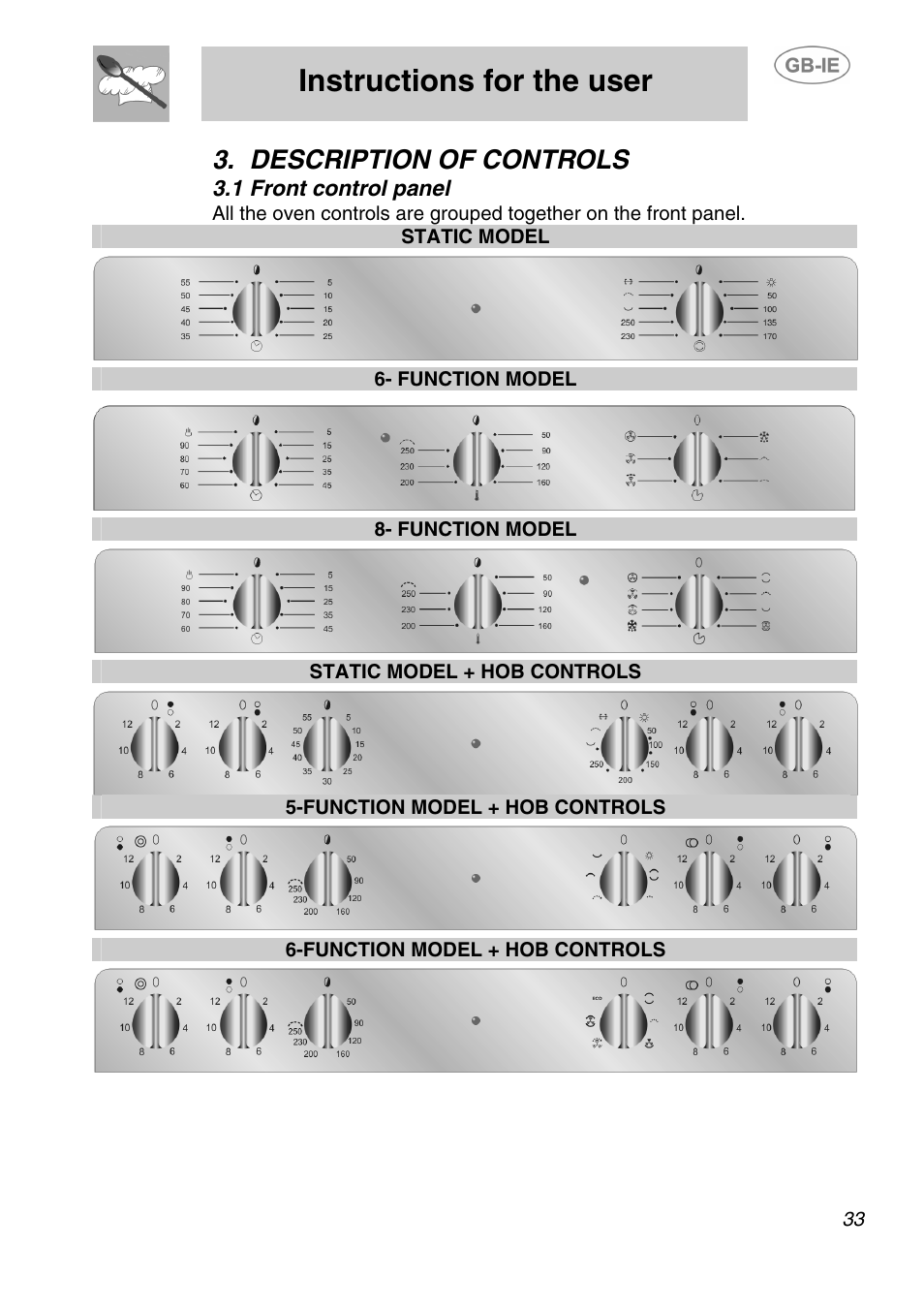 Description of controls, 1 front control panel, Instructions for the user | Function model, Static model + hob controls, Function model + hob controls | Smeg SA240X-5 User Manual | Page 8 / 23