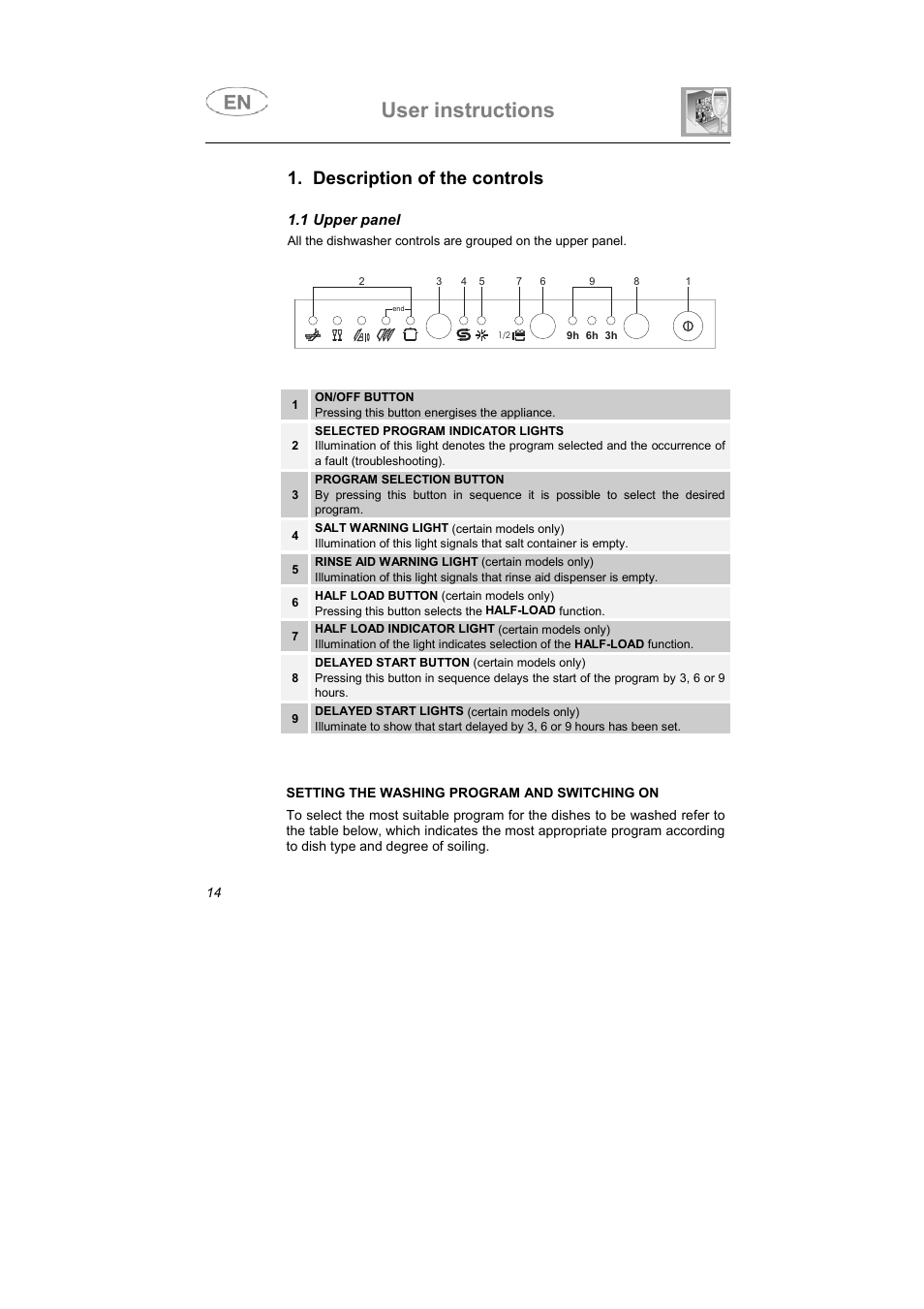 User instructions, Description of the controls | Smeg DI612CAH User Manual | Page 3 / 36