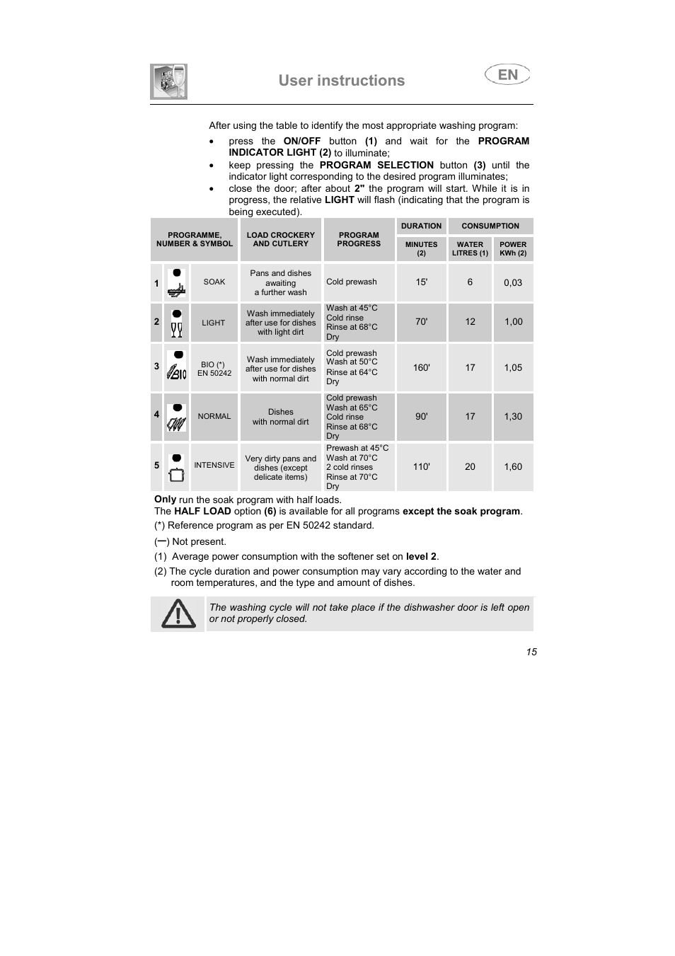 User instructions | Smeg DI612CAH User Manual | Page 4 / 36
