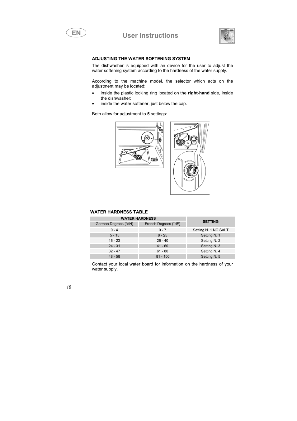 User instructions | Smeg DI612CAH User Manual | Page 7 / 36