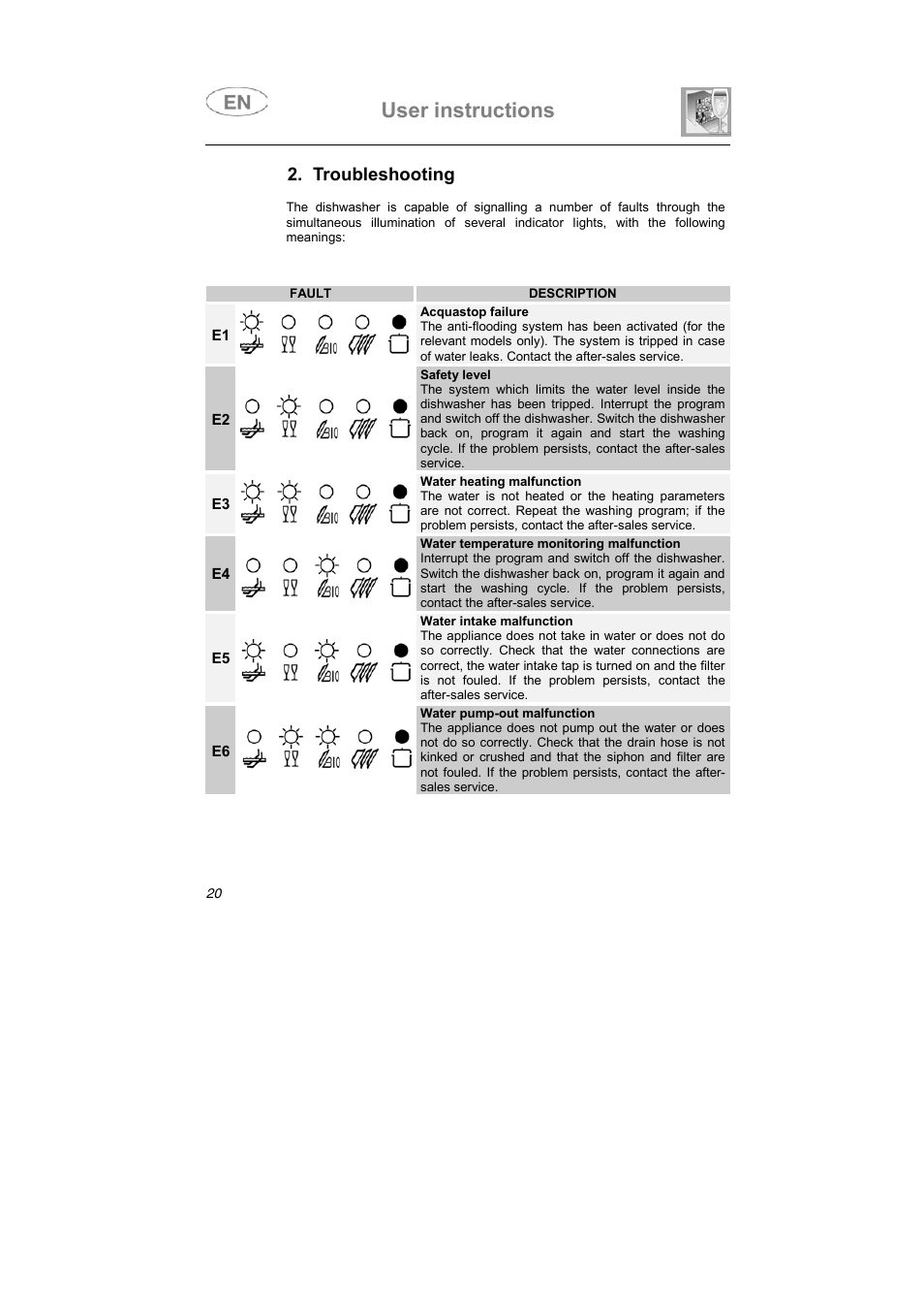 User instructions, Troubleshooting | Smeg DI612CAH User Manual | Page 9 / 36