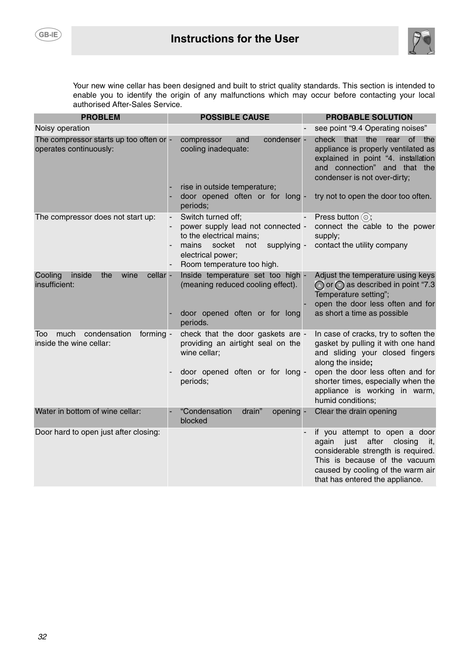 5 identifying and dealing with malfunctions, Instructions for the user | Smeg GB-IE User Manual | Page 14 / 16