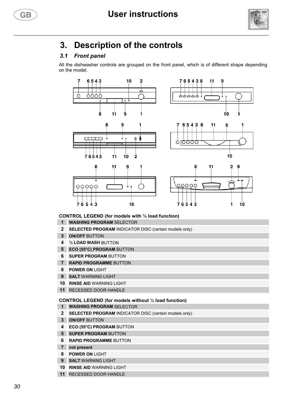 User instructions, Description of the controls, 1 front panel | Smeg EL05 User Manual | Page 7 / 25