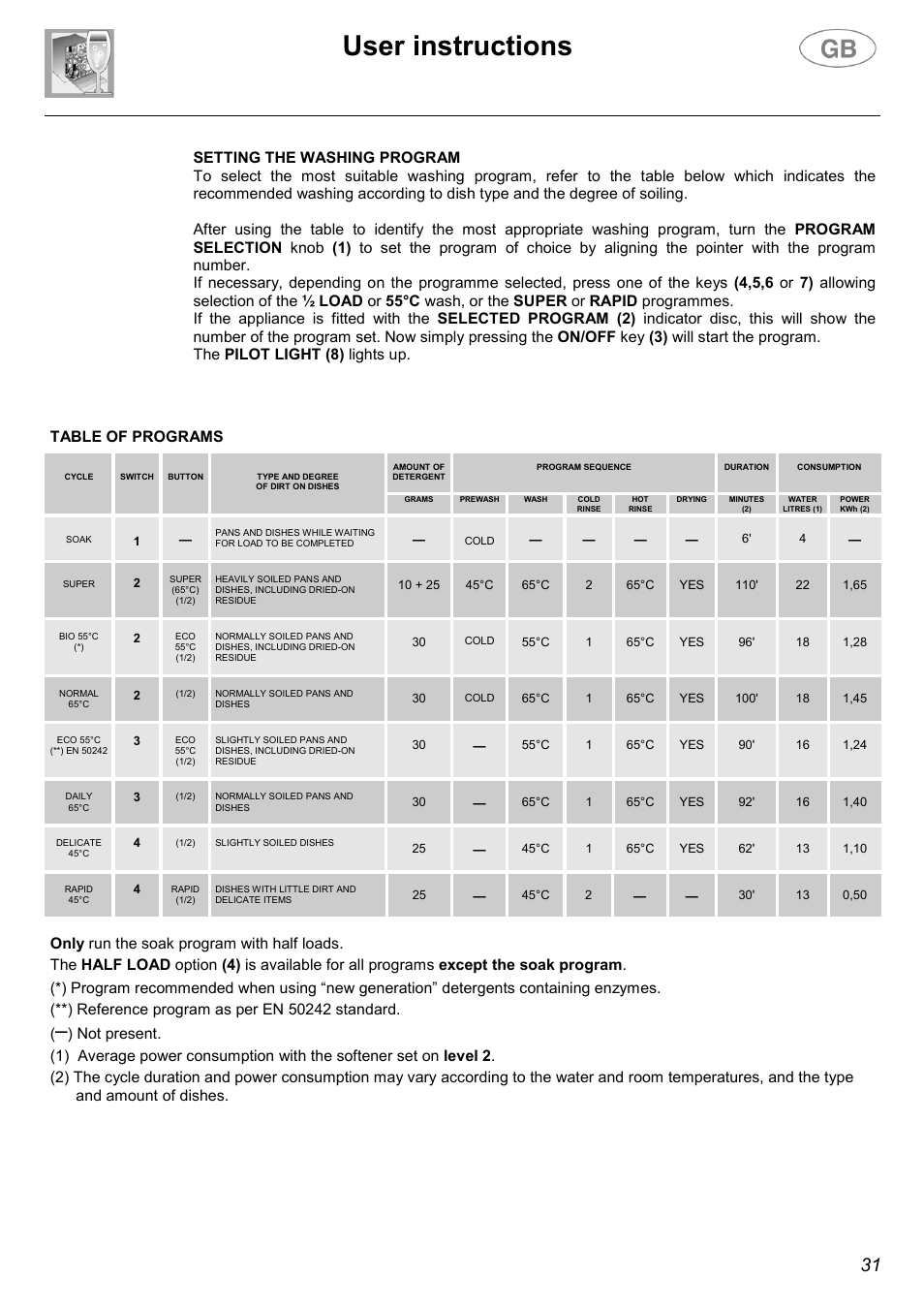 User instructions | Smeg EL05 User Manual | Page 8 / 25