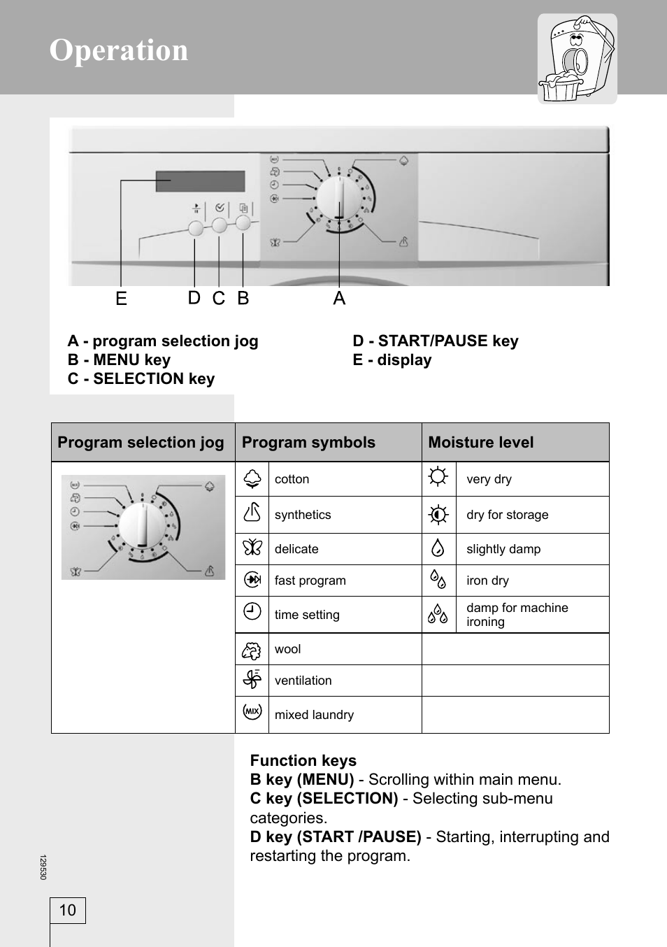Operation | Smeg DRY63CS User Manual | Page 10 / 32