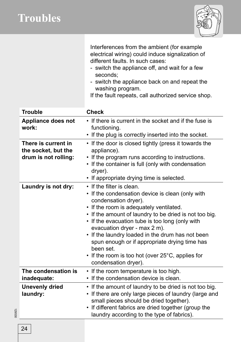 Troubles | Smeg DRY63CS User Manual | Page 24 / 32