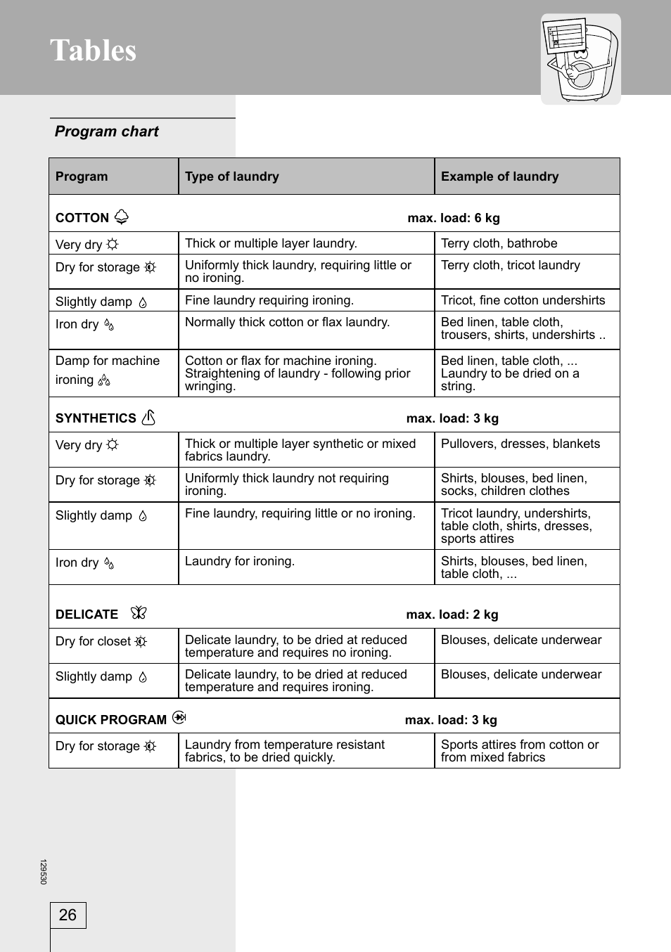 Tables | Smeg DRY63CS User Manual | Page 26 / 32