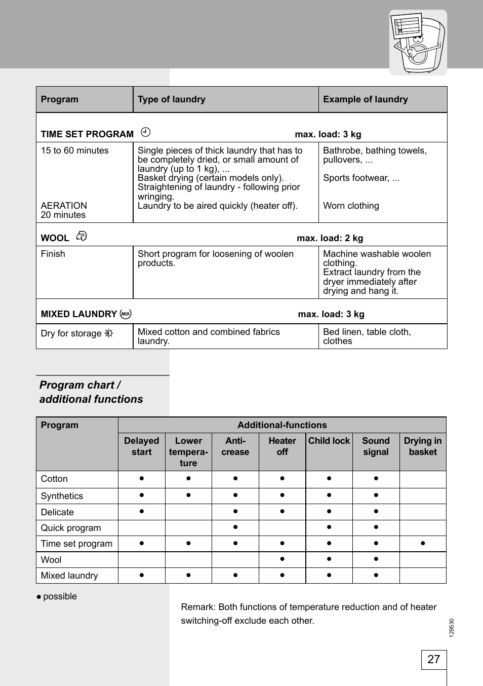 Program chart / additional functions | Smeg DRY63CS User Manual | Page 27 / 32