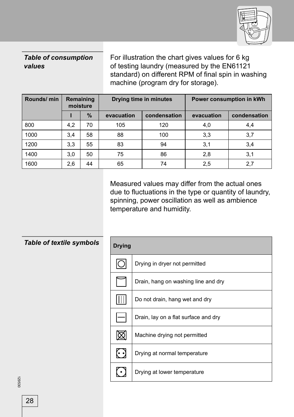 Smeg DRY63CS User Manual | Page 28 / 32