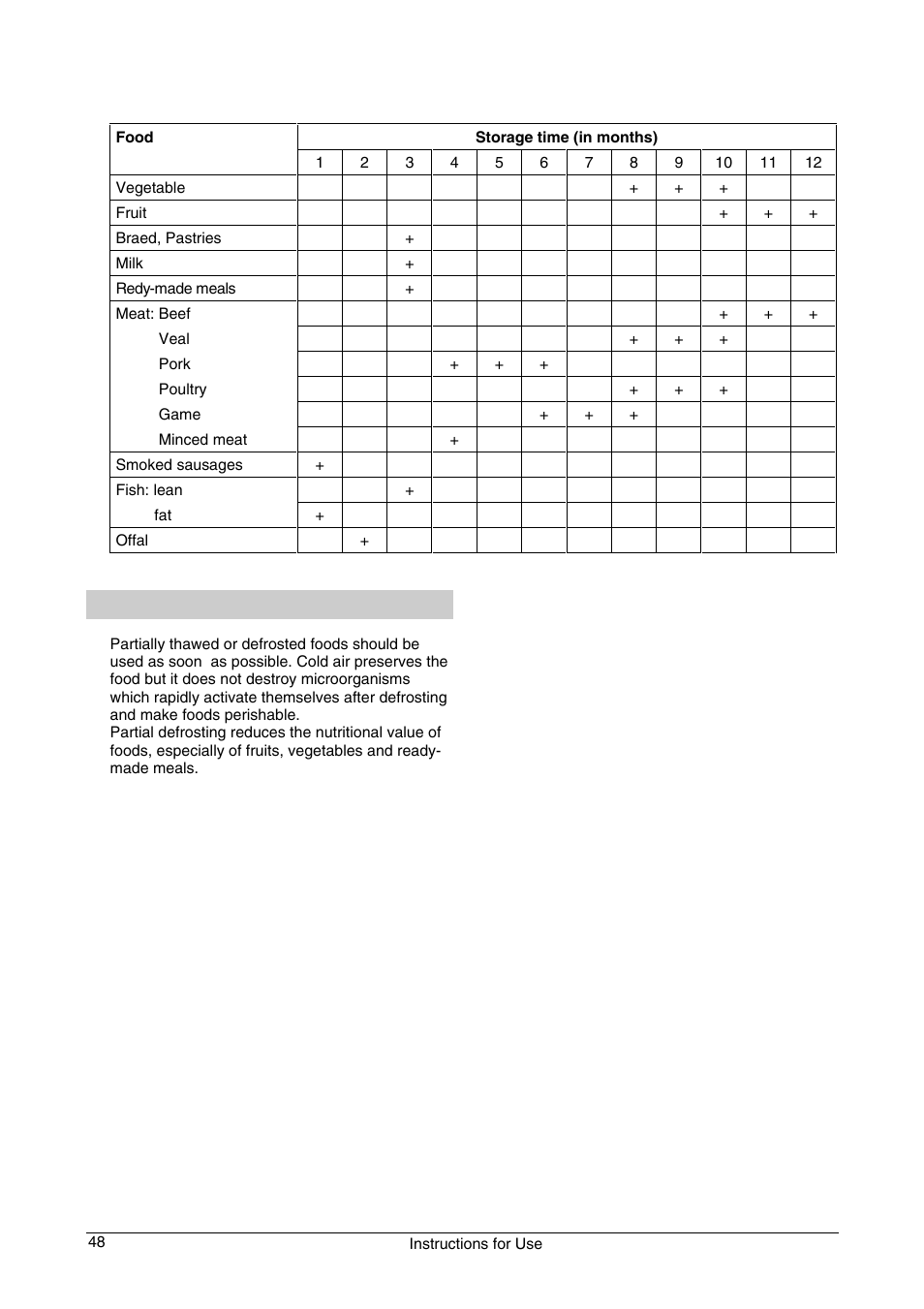 Defrosting of frozen food, Approximate storage time of frozen foods | Smeg CV33B User Manual | Page 8 / 11