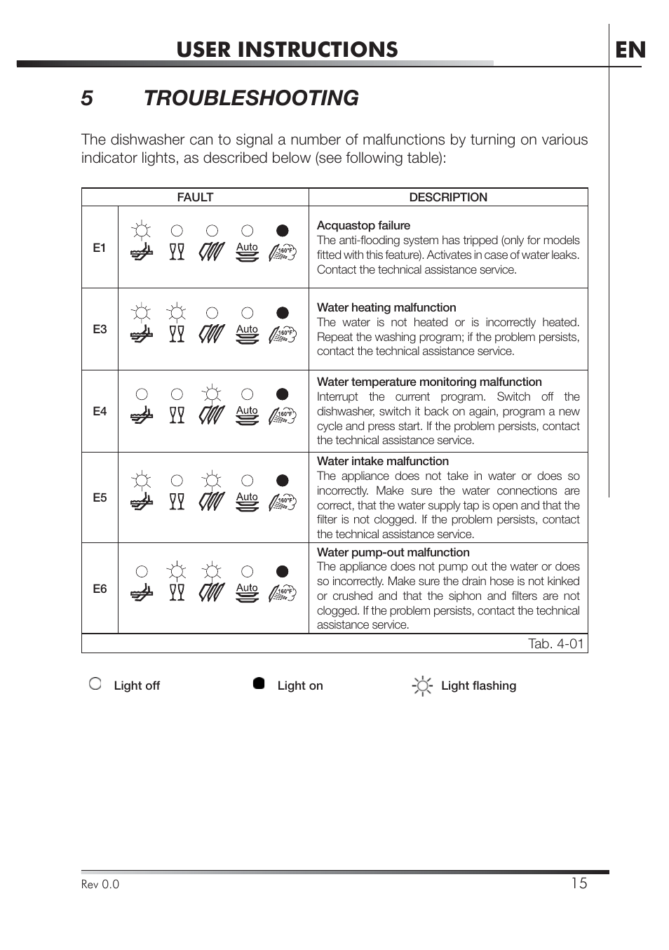 User instructions, 5 troubleshooting | Smeg STA4645 User Manual | Page 16 / 93