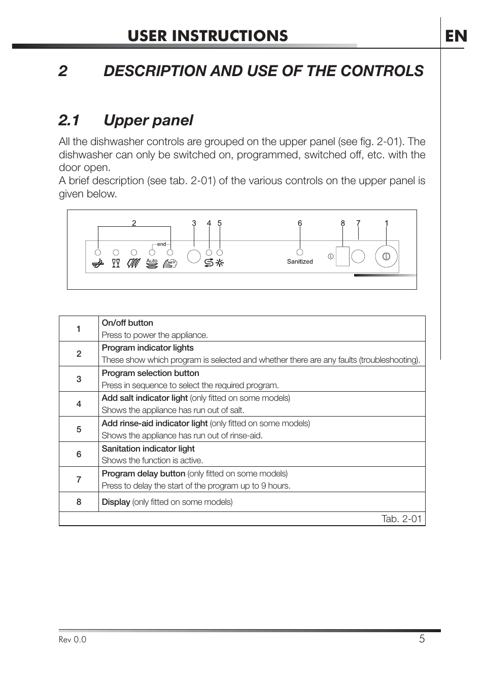 User instructions | Smeg STA4645 User Manual | Page 6 / 93