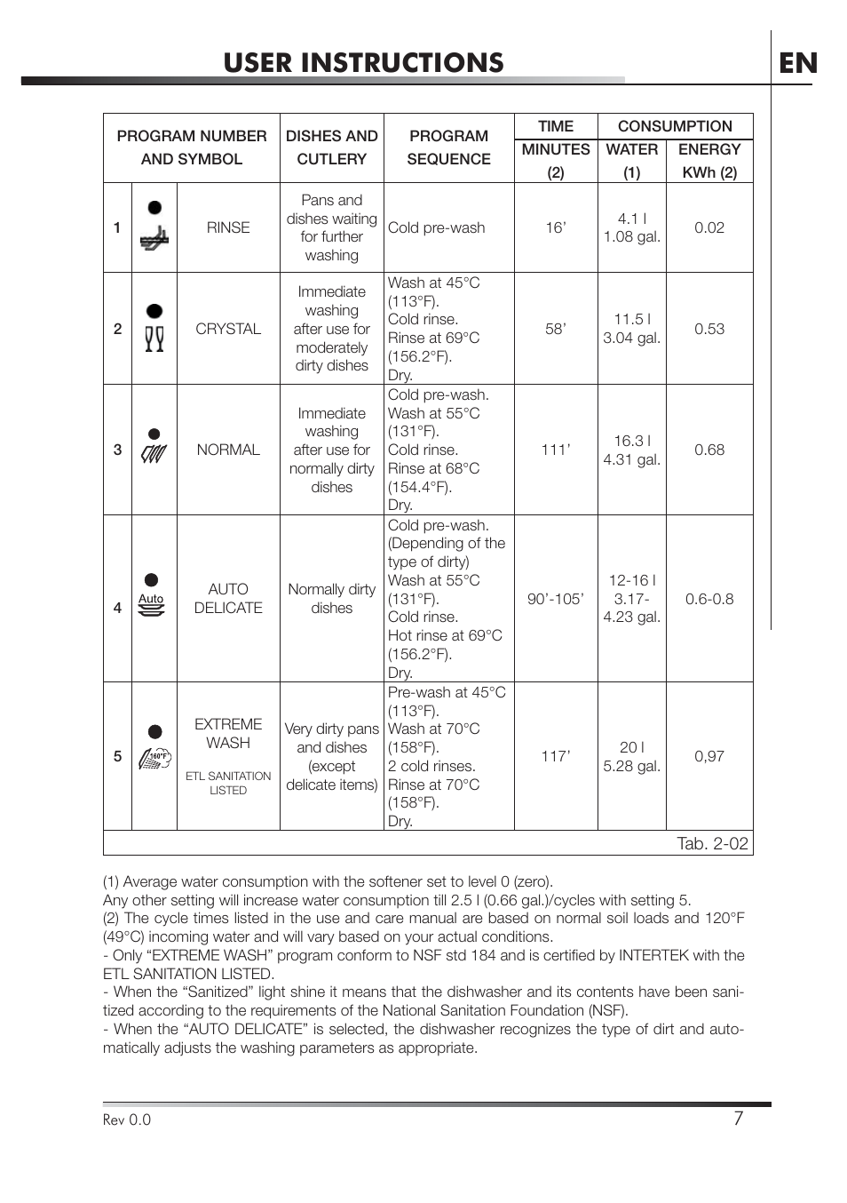 User instructions | Smeg STA4645 User Manual | Page 8 / 93