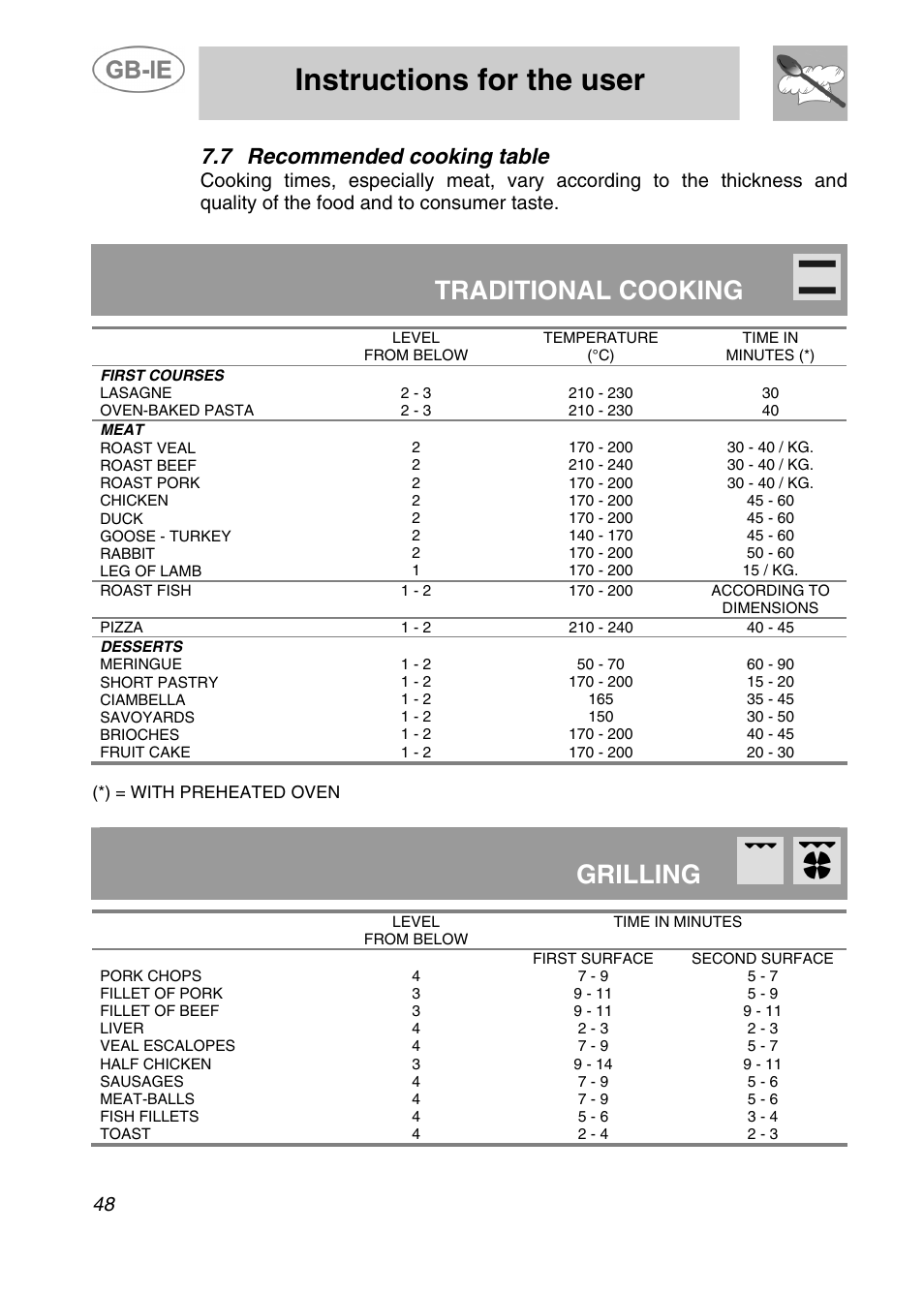 Instructions for the user, Traditional cooking, Grilling | 7 recommended cooking table | Smeg A41C-5 User Manual | Page 20 / 26