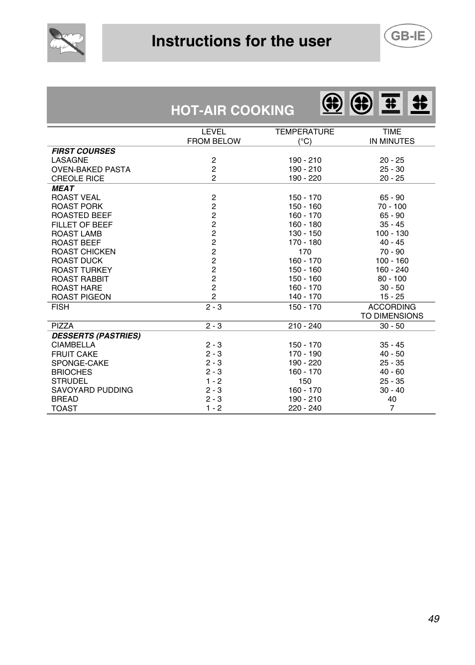 Instructions for the user, Hot-air cooking | Smeg A41C-5 User Manual | Page 21 / 26