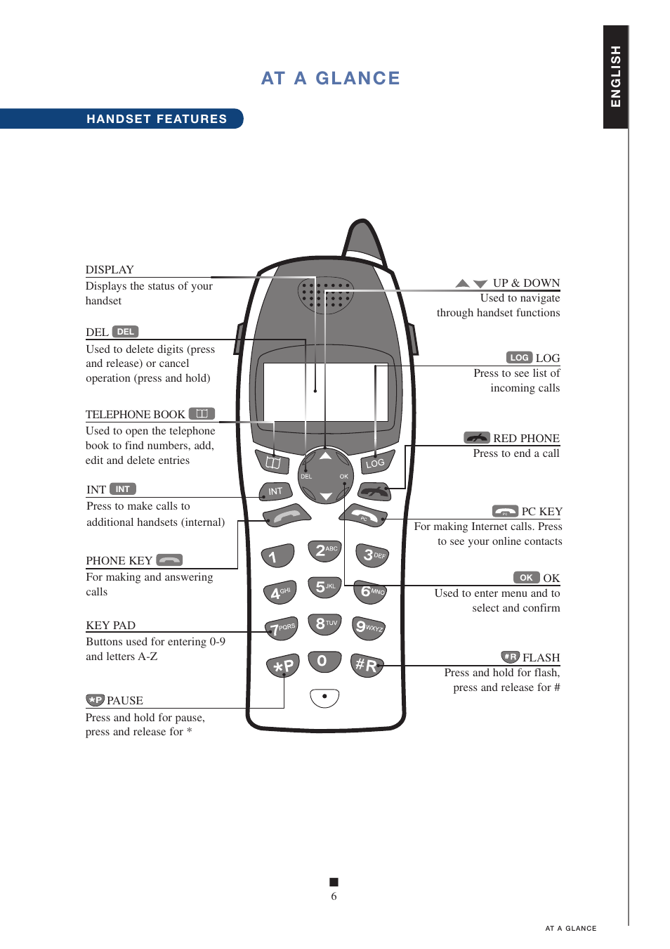 Skype 95100353 User Manual | Page 6 / 29