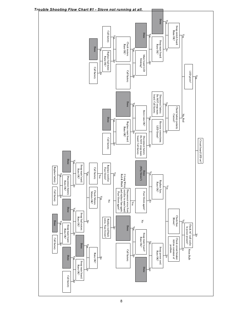 Sierra Products EasyFire MODEL EFI 4000 User Manual | Page 8 / 30