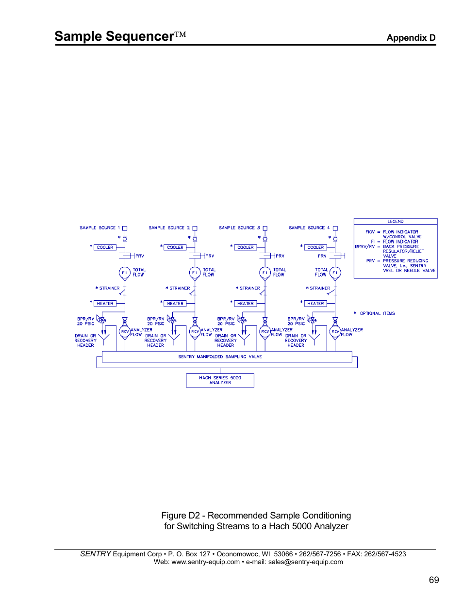 Sample sequencer | SentrySafe SPD 5.5.5 User Manual | Page 70 / 82