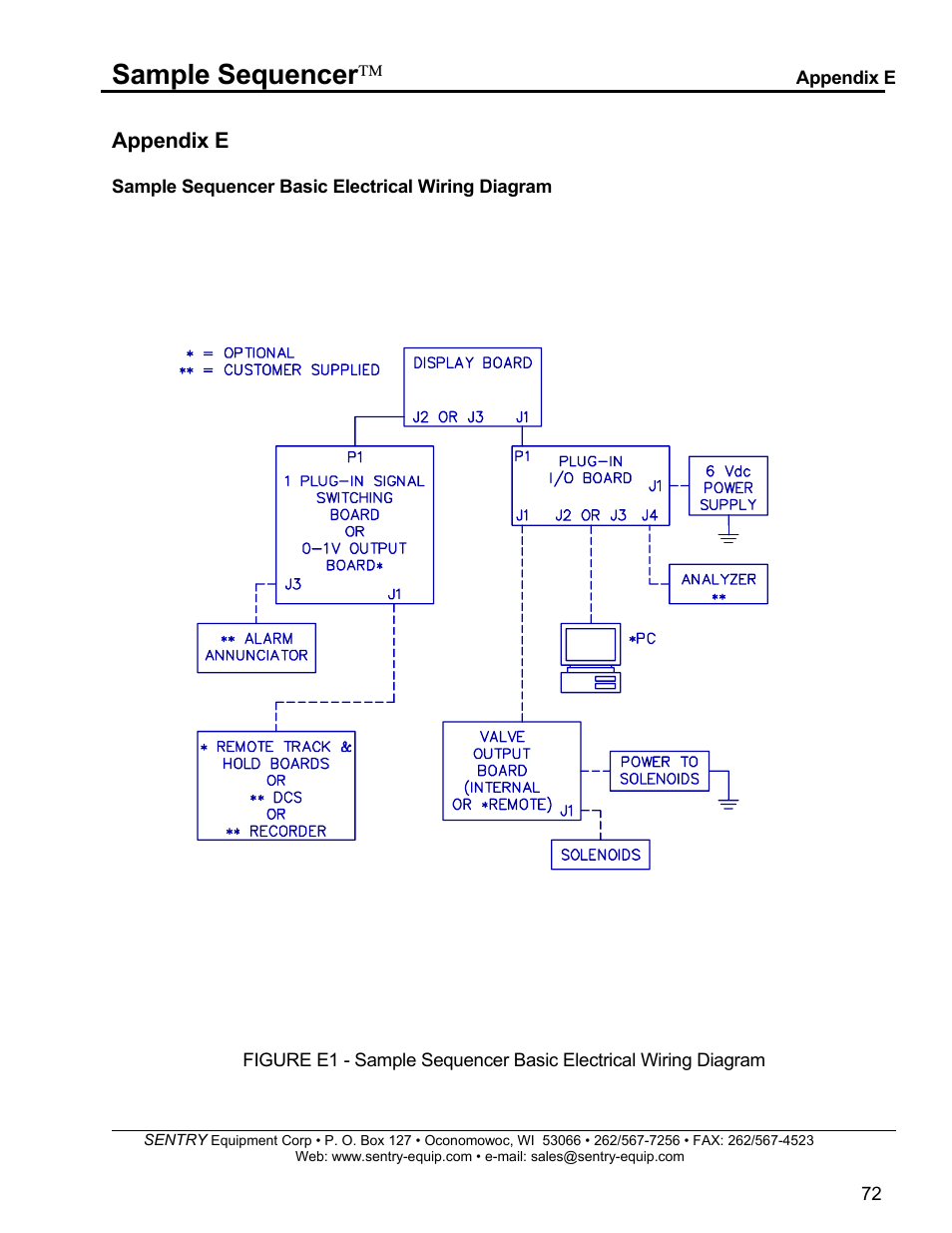 Sample sequencer | SentrySafe SPD 5.5.5 User Manual | Page 73 / 82