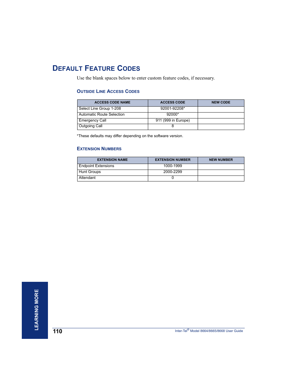 Default feature codes, List of default feature codes (see, Efault | Eature, Odes | SpectraLink 8668 User Manual | Page 124 / 134