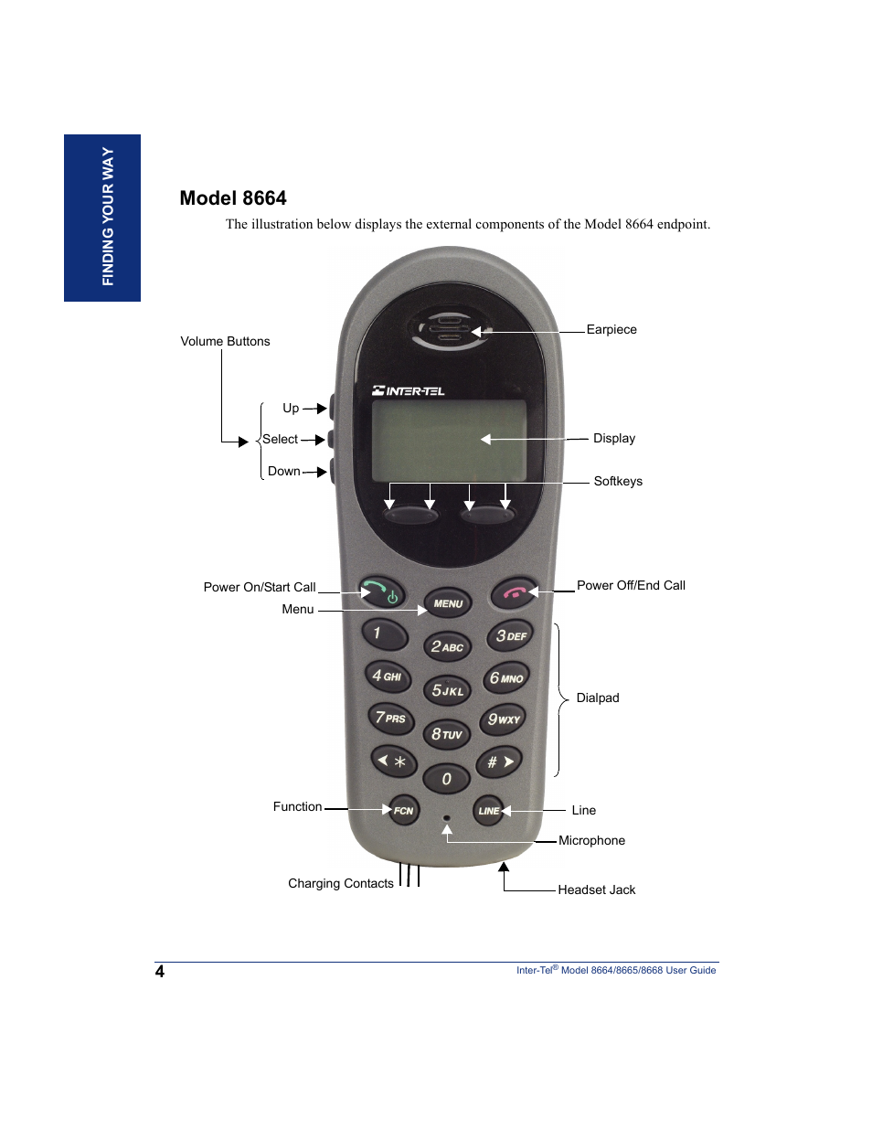 Model 8664 | SpectraLink 8668 User Manual | Page 18 / 134