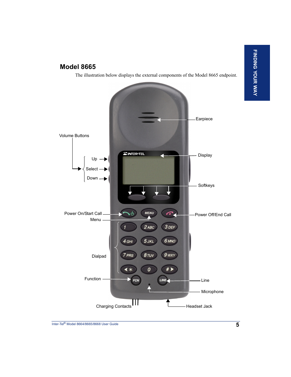 Model 8665 | SpectraLink 8668 User Manual | Page 19 / 134