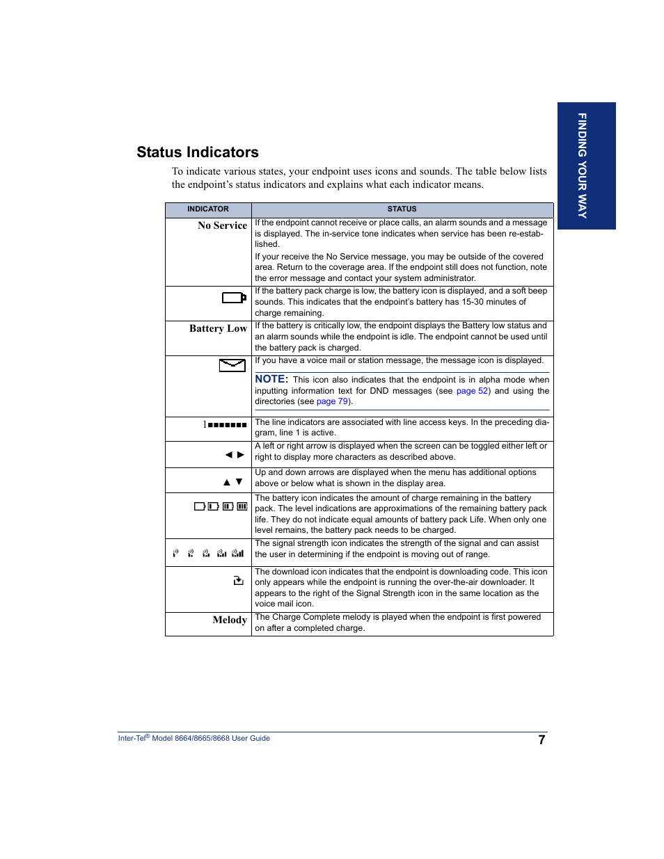 Status indicators | SpectraLink 8668 User Manual | Page 21 / 134