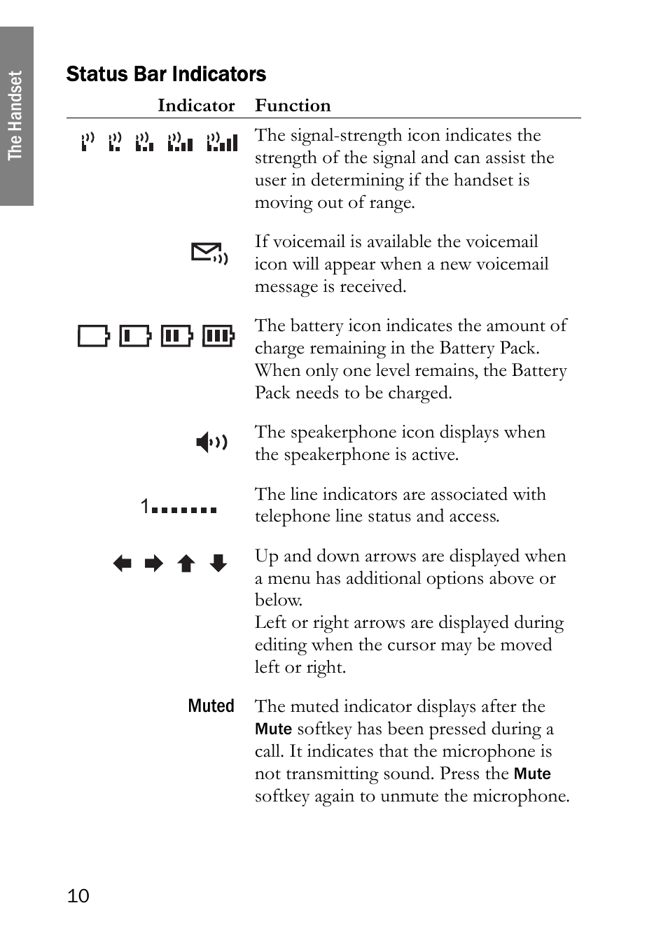 Status bar indicators | SpectraLink LINK 6020 User Manual | Page 10 / 48