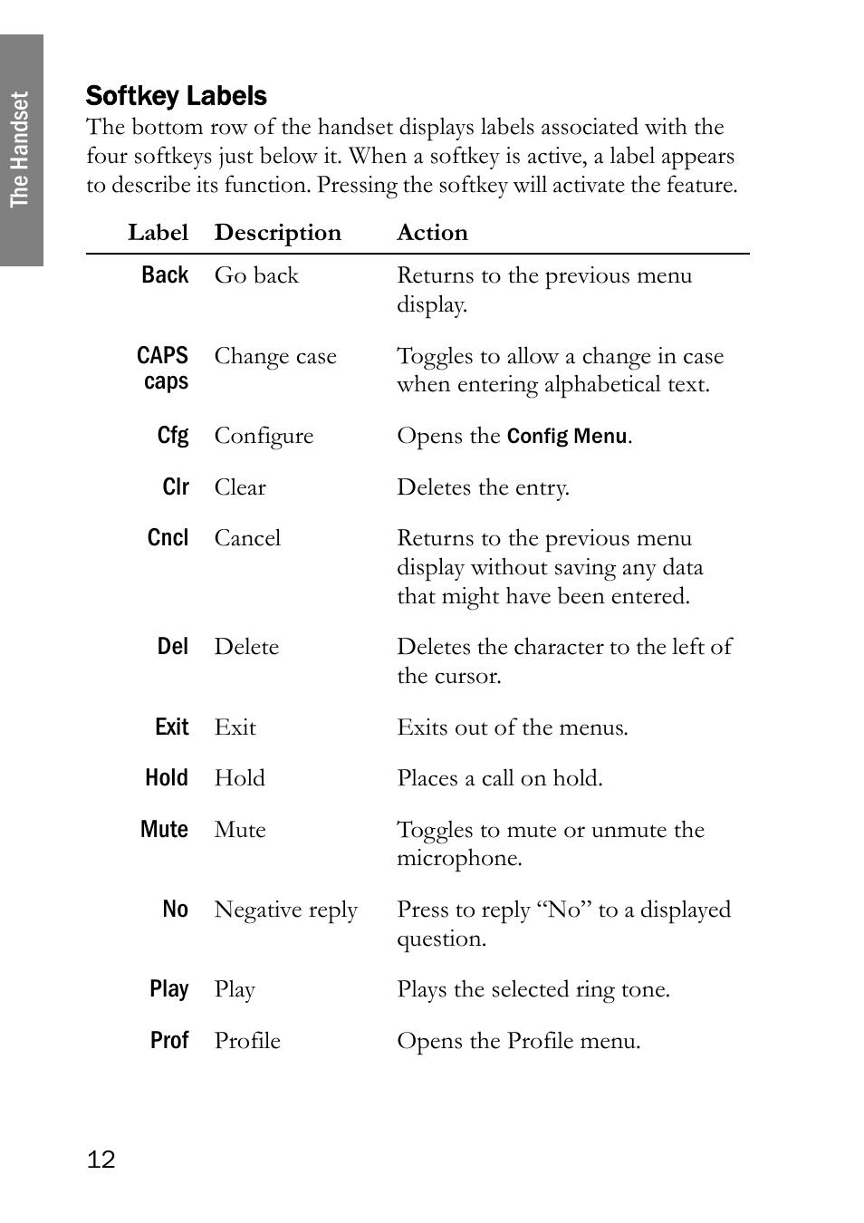 Softkey labels | SpectraLink LINK 6020 User Manual | Page 12 / 48