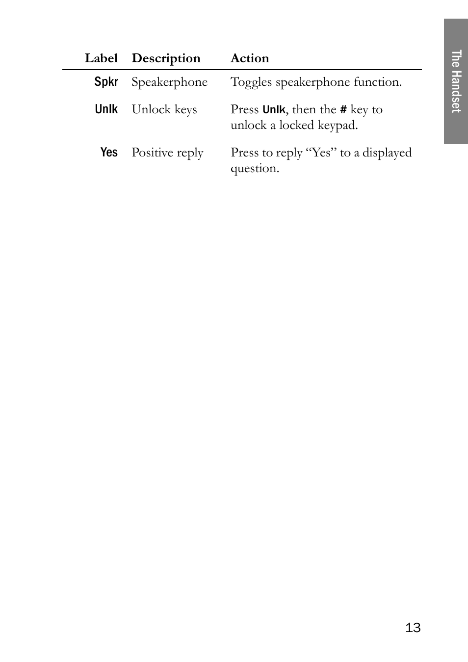 SpectraLink LINK 6020 User Manual | Page 13 / 48