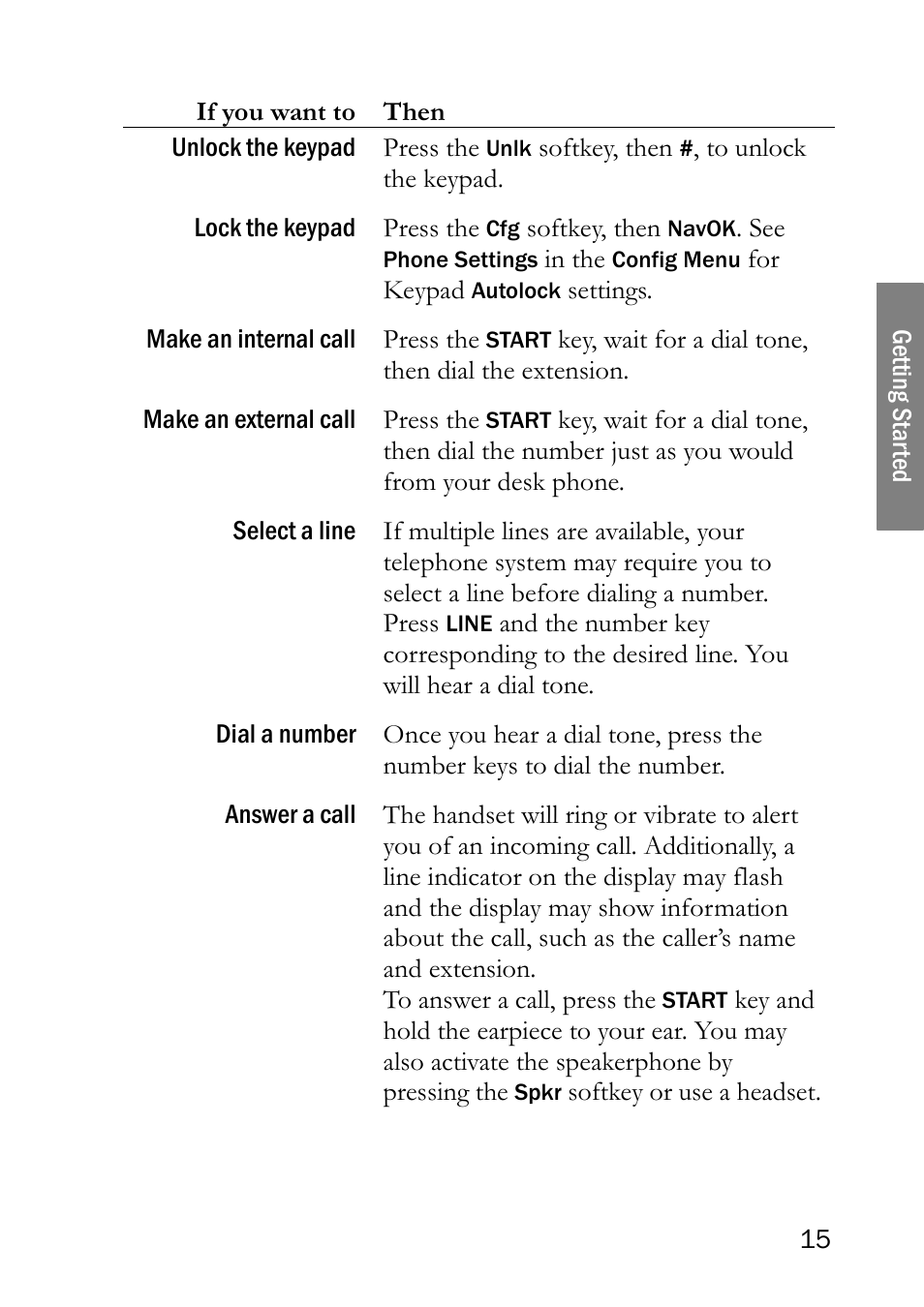SpectraLink LINK 6020 User Manual | Page 15 / 48