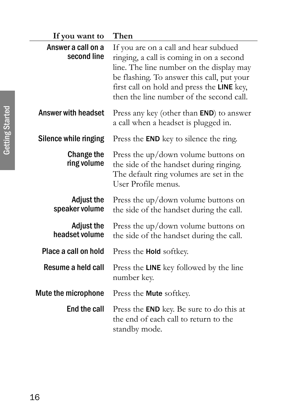 SpectraLink LINK 6020 User Manual | Page 16 / 48