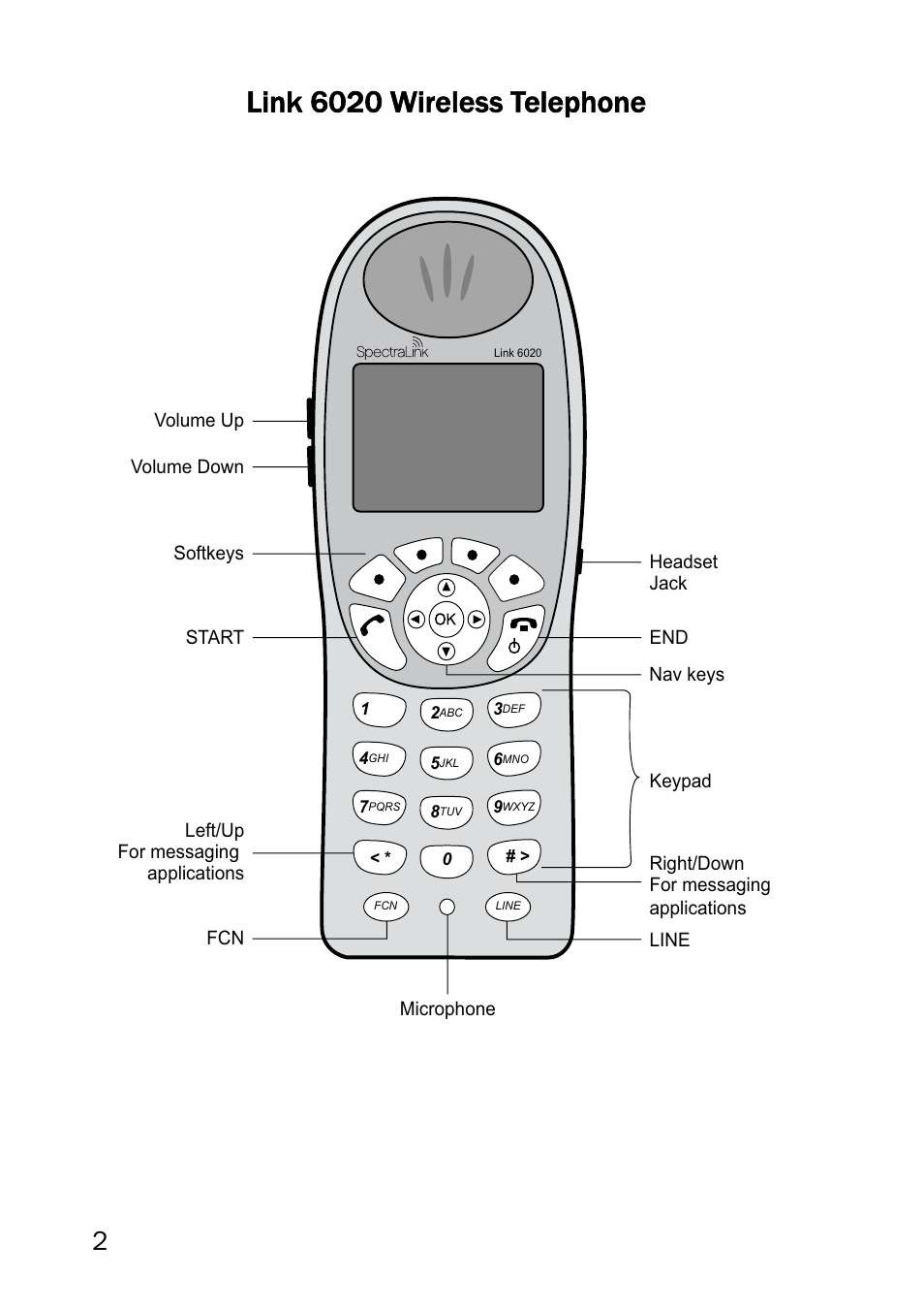 Link 6020 wireless telephone | SpectraLink LINK 6020 User Manual | Page 2 / 48