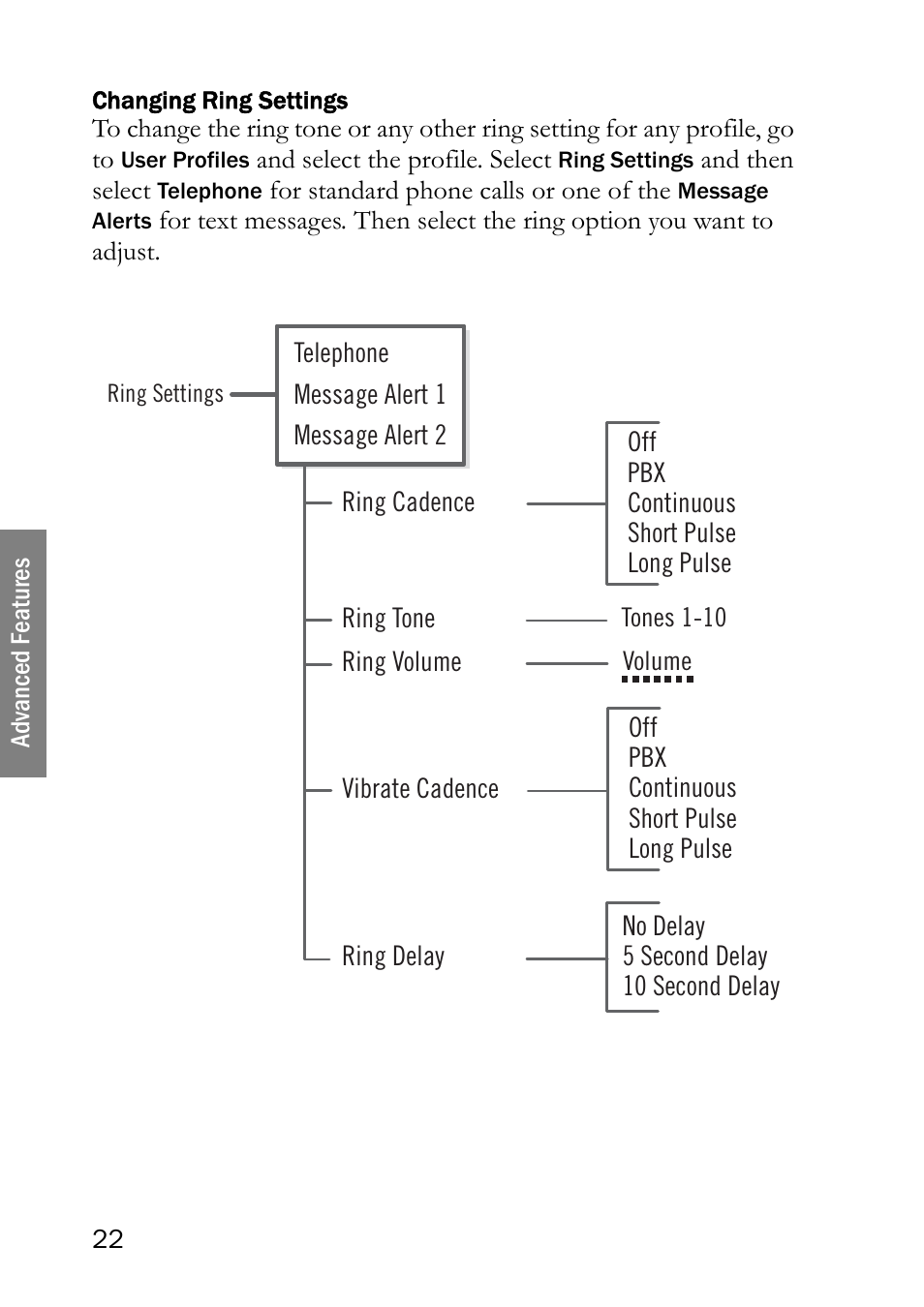 Changing ring settings | SpectraLink LINK 6020 User Manual | Page 22 / 48